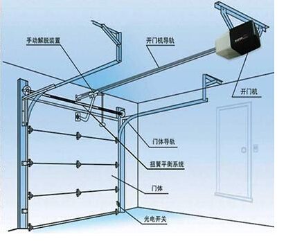 翻板车库门原理图-1