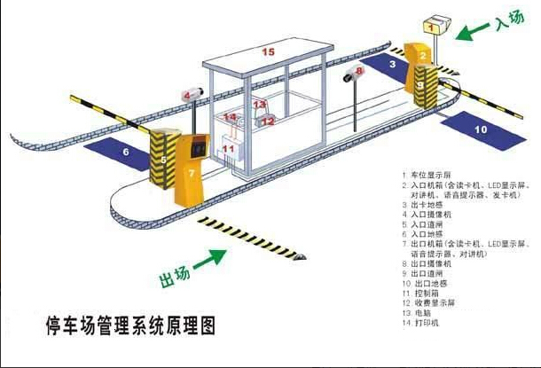 停车场管理系统原理图-1